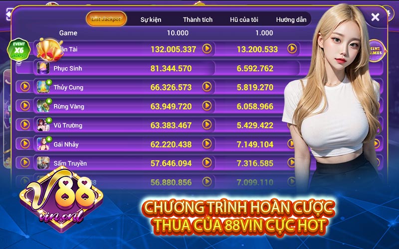 Chương trình hoàn cược thua của 88VIN cực hot